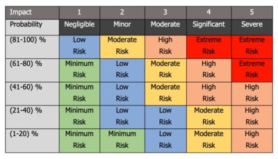 Risk Management Policy | Template for FCA Applications – FCA ...