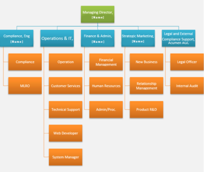 Business Plan Template and Example for FCA Applications for ...