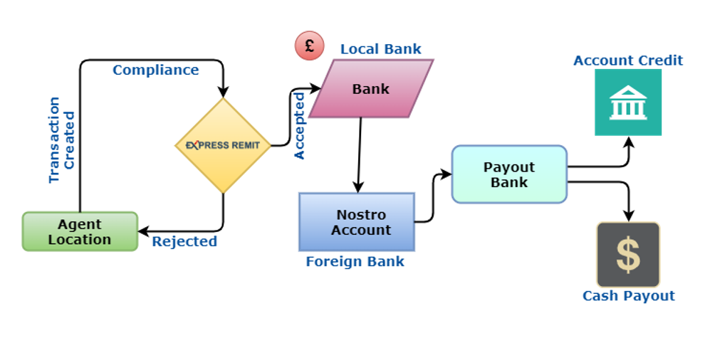 Anti-Money Laundering AML and Counter Terrorist Financing Policy ...