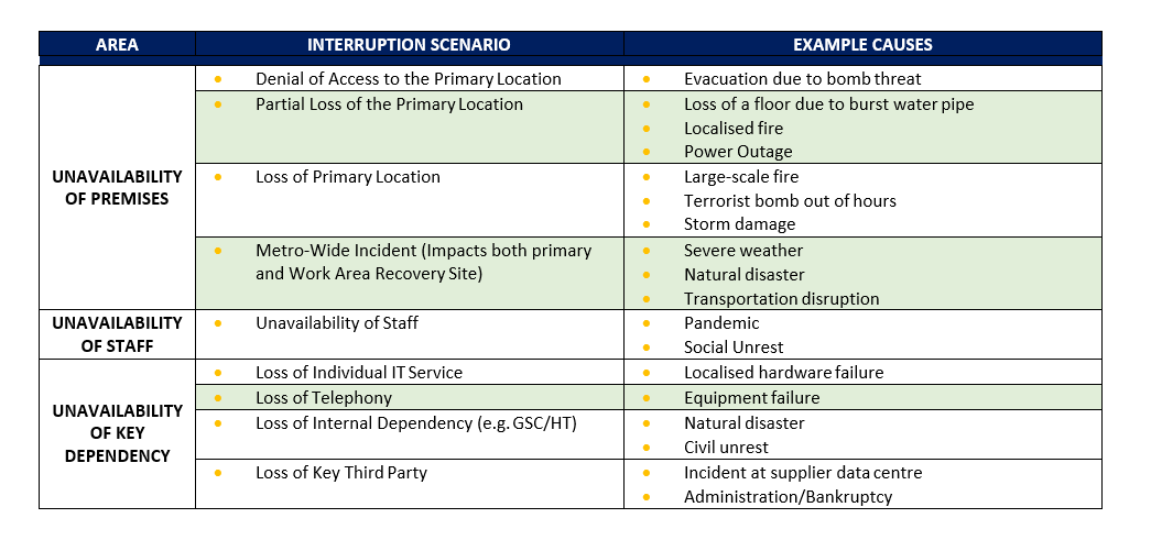 Business Continuity Management BCM Procedures | Operating Principles ...