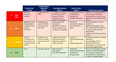 Business Continuity Management BCM Procedures | Operating Principles ...