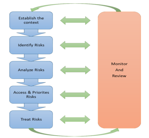counterparty risk management policy